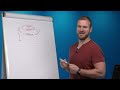 Recurrent Neuronal Networks (RNNs), LSTMs, Reinforcement Learning | Prof. Griesbauer