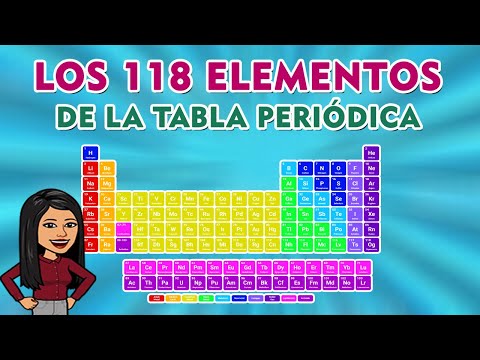 Video: ¿Cuál es el nombre de 118 elementos?