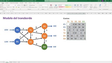 Modelo de transbordo resuelto con solver