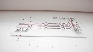 Artefice Studios - Audio React VII