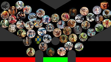 Most Popular Italian Brainrot Marble Race in Algodoo