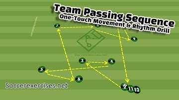 Team Passing Sequence | One-Touch Movement & Rhythm Drill | Soccer Exercises