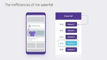 5 Steps for Bidding Success [Webinar]