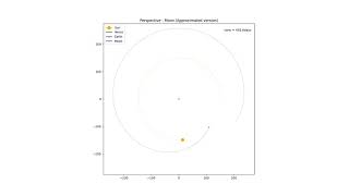 Motion of Sun, Venus, Earth form the perspective of Moon- A Fun Matplotlib animation