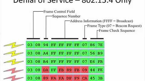 Message Denial and Alteration on IEEE 802.15.4 Low-Power Radio Networks