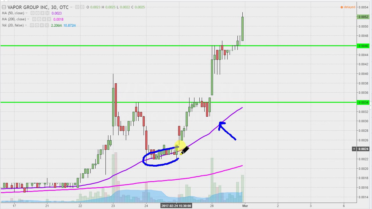 Vpor Stock Chart