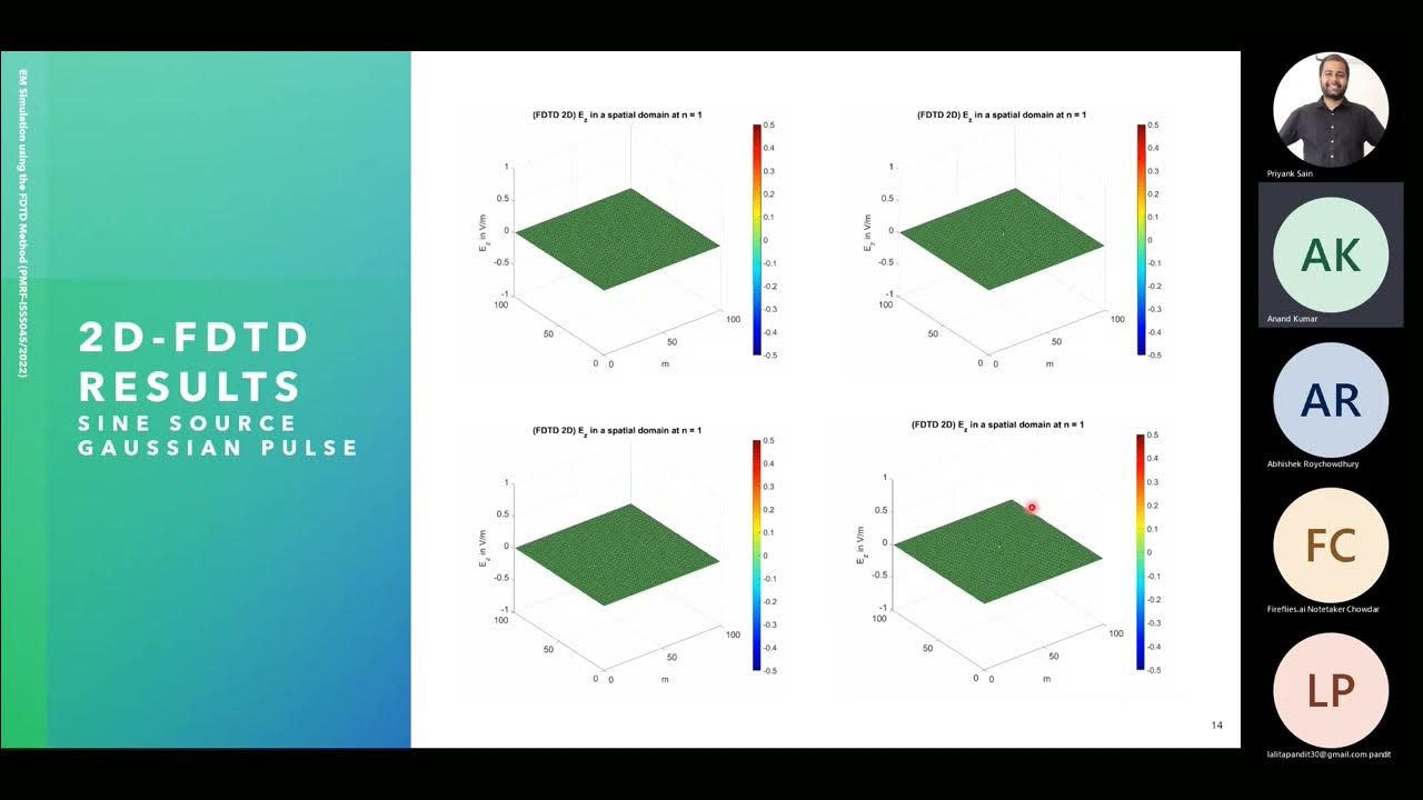 Electromagnetic Simulation using the FDTD Method Lecture 6 - YouTube