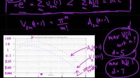 SPHERE N DIMENSIONS Part 4.wmv
