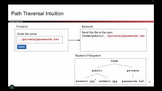 [Networking8, Video 3] Path Traversal Attacks