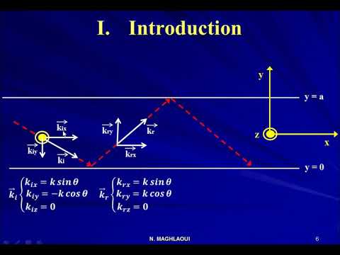 Résumé du cours guide d'ondes partie 1