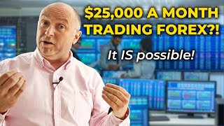 Should you be trading with a forex prop firm?!