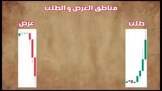 مناطق العرض والطلب