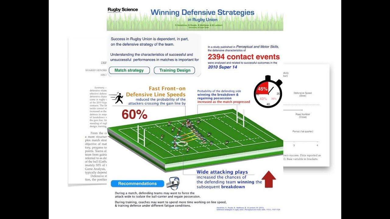 Science Communication