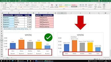 ¿Cómo etiquetar ejes en Excel?