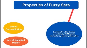 Properties of Fuzzy Set