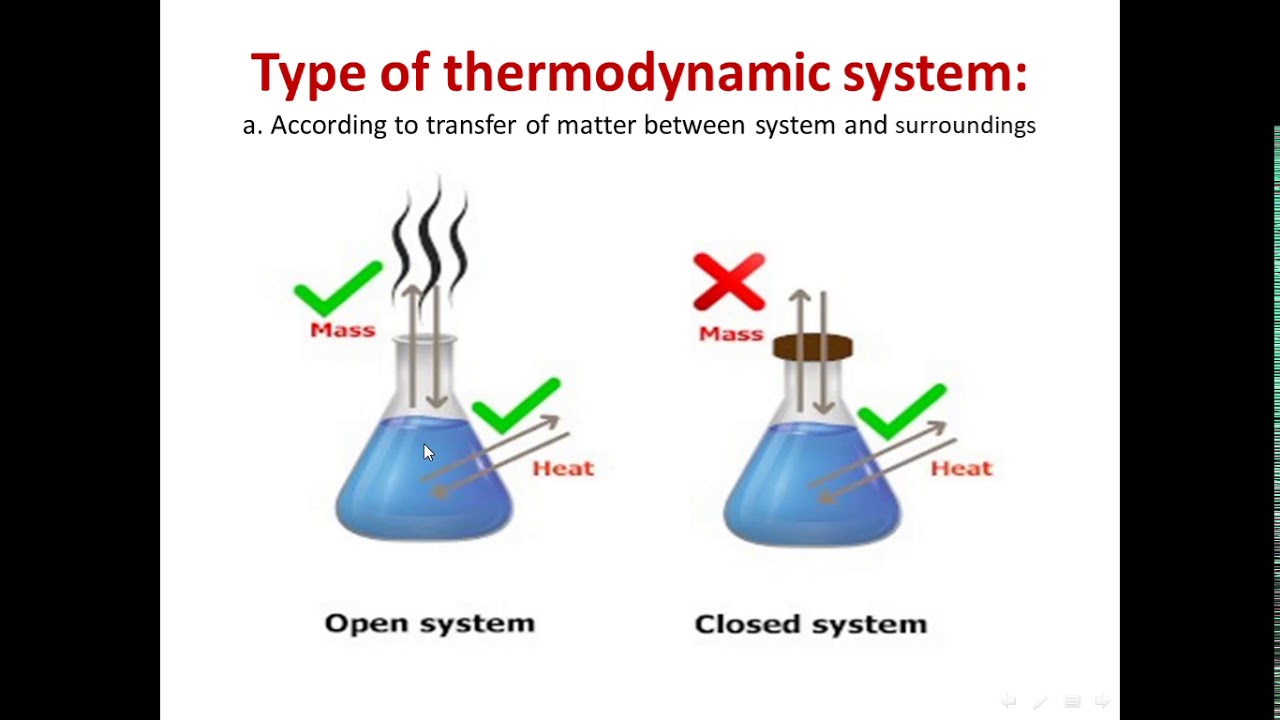 الكيمياء الفيزيائية /المرحلة الثانية /المحاضرة السادسة