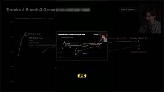 AI Model Performance: 6.1 Soul vs Opus 5.5 #AI #Tech #Shorts @t3dotgg