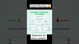 Trading Plan Step by Step| Stock Market Trading #daytrading #stockmarket #nifty #daytrader