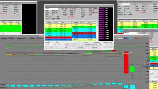 Stock Trading After Hours Education TSLA How to Trade Puts Calls