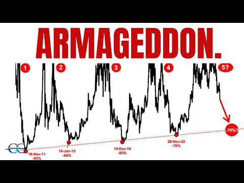 Video preview for Stocks, Commodities and Crypto are all CRASHING right now!!