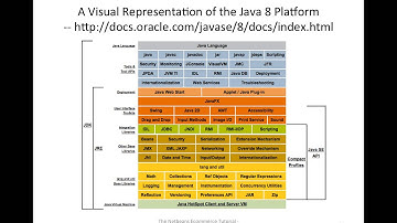 The Netbeans E Commerce Tutorial Unit 1 Introduction