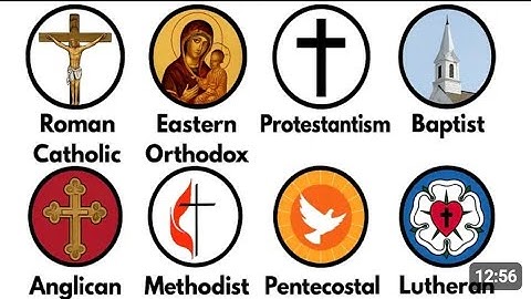 EVERY Christian Denomination EXPLAINED in 2 Minutes