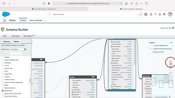 Salesforce Parent-Child Relationships Explained