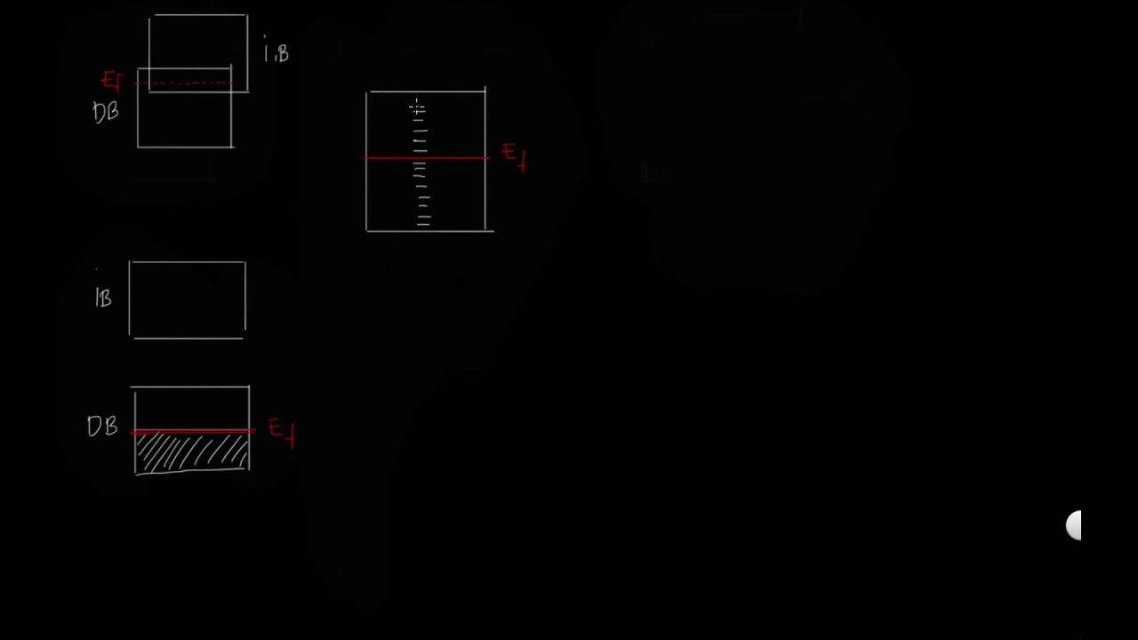 Enerji bantlarında elektrik iletimi