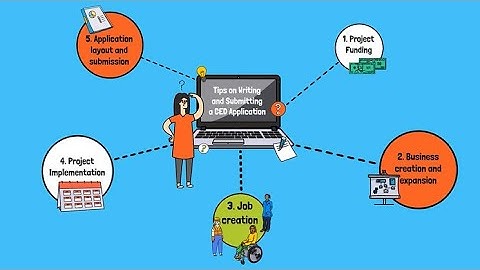 Tips on Writing and Submitting a CED Application
