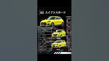 スポーツカー顔負け !!快速コンパクト6選 #jdm #toyota