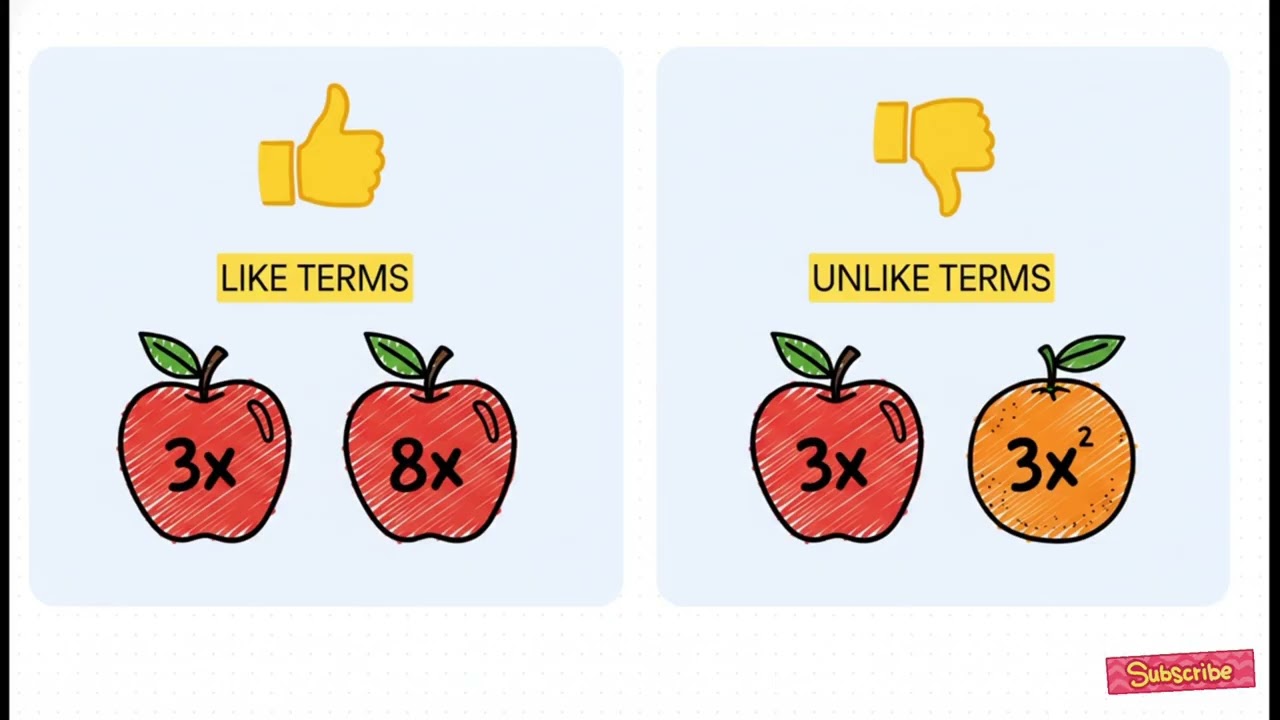 Cracking Algebraic Expressions