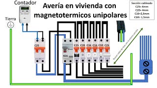 Avería en cuadro eléctrico con magnetotermicos unipolares