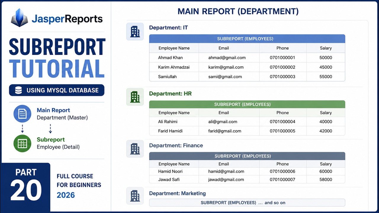 JasperReports Tutorial for Beginners 2026 | SubReport in JasperReports ...