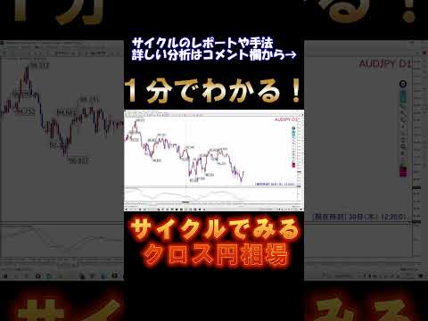 【１分でわかる！】サイクルで見るクロス円相場