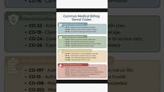 Common Medical Billing Denial Codes || #billing #coding #coder #aapc #cpc