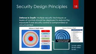 4 Design Principles