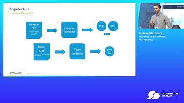 Serverless Track: Serverless on Kubernetes with Kubeless (...) - Andres Martinez