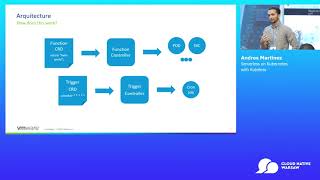 Serverless Track: Serverless on Kubernetes with Kubeless (...) - Andres Martinez screenshot 1