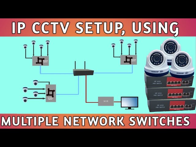 Poe Network Switch Ip Cameras  4 Port Poe Switch Ip Cameras