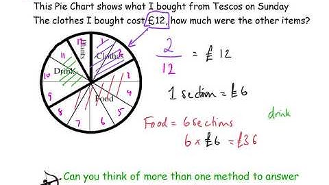 L2 Interpreting pie charts