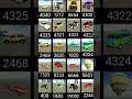 india bike driving 3D New Update All code ✅ code 💥#trending #code #india #thar #viral #gaming