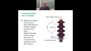 Chapter 3 Part 2: Transient Overvoltages and Insulation Coordination in High-Voltage Networks