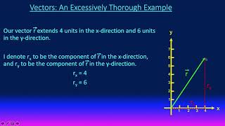 PHY 121 Vectors Part 1