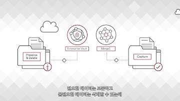 Veritas Enterprise Vault & Merge1