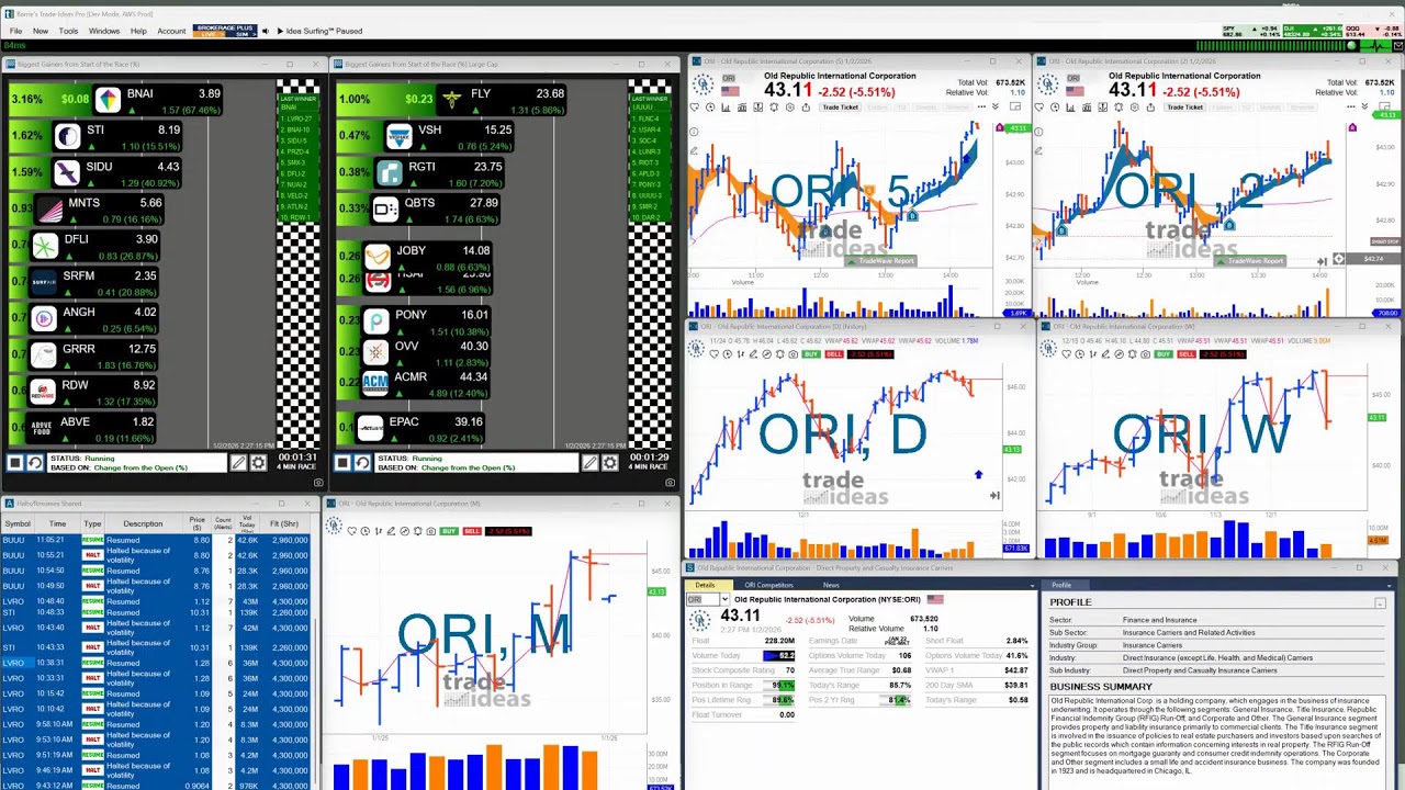 Trade Ideas FREE Live Trading and Support Room