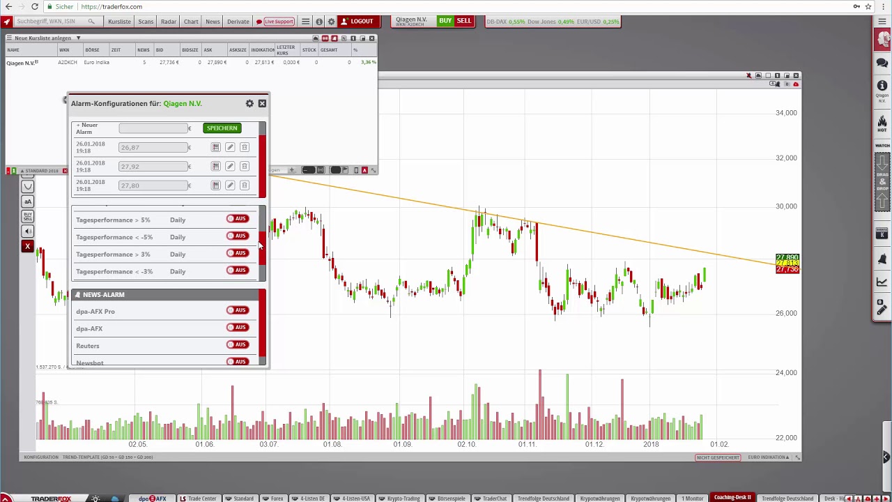 Diese Alarm-Funktionen stehen euch zur systematischen Marktüberwachung zur Verfügung! trading screen