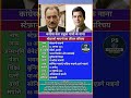 Stefano Maino biography। स्टेफ़ानो मायनो का जीवन परिचय