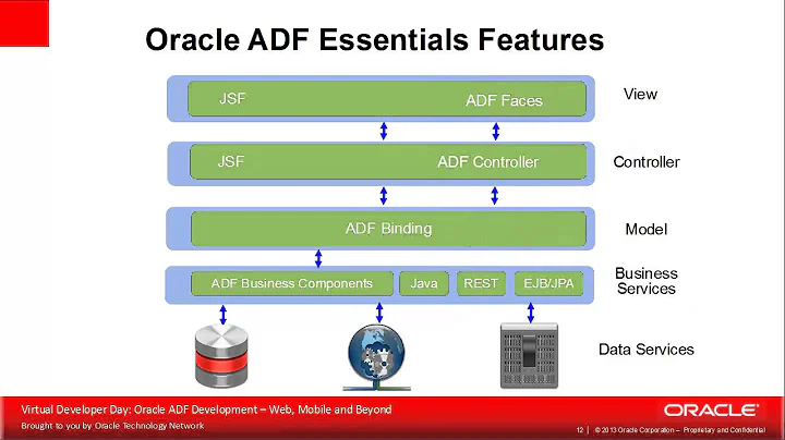 Oracle ADF Development in Eclipse