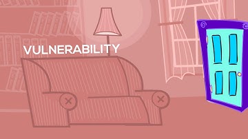 Vulnerabilities, Threats, and Attacks, oh my