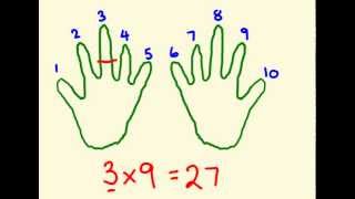 Nine times table tricks - learn the fast way!